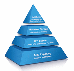Business Intelligence