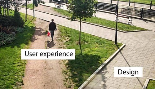 How user experience really goes